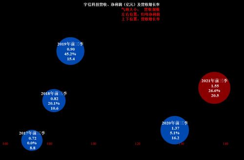 宇信科技獨(dú)董辭職背后 從財報產(chǎn)品設(shè)計維度探析潛在風(fēng)險