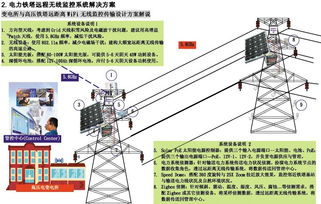 太陽能電池室外無線網絡系統解決方案 綠色通信工程設計與建設新范式