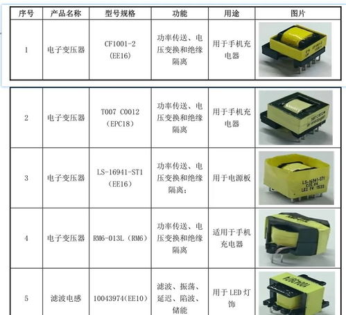 力王高科 華為、OPPO、小米背后的電子變壓器核心供應商