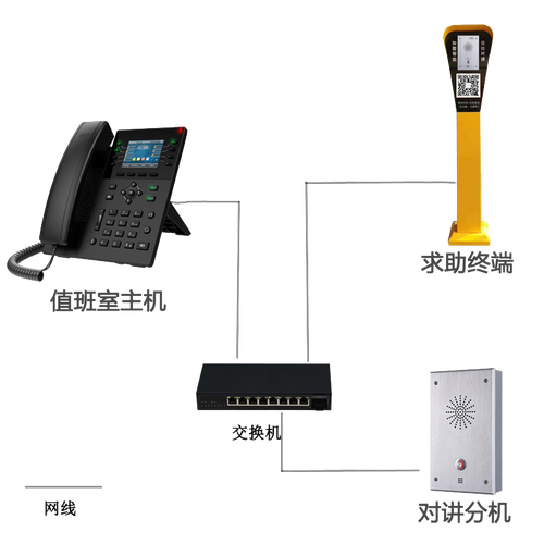 服務支持 - 廣州飛宇信息技術有限公司 IP 通訊工程